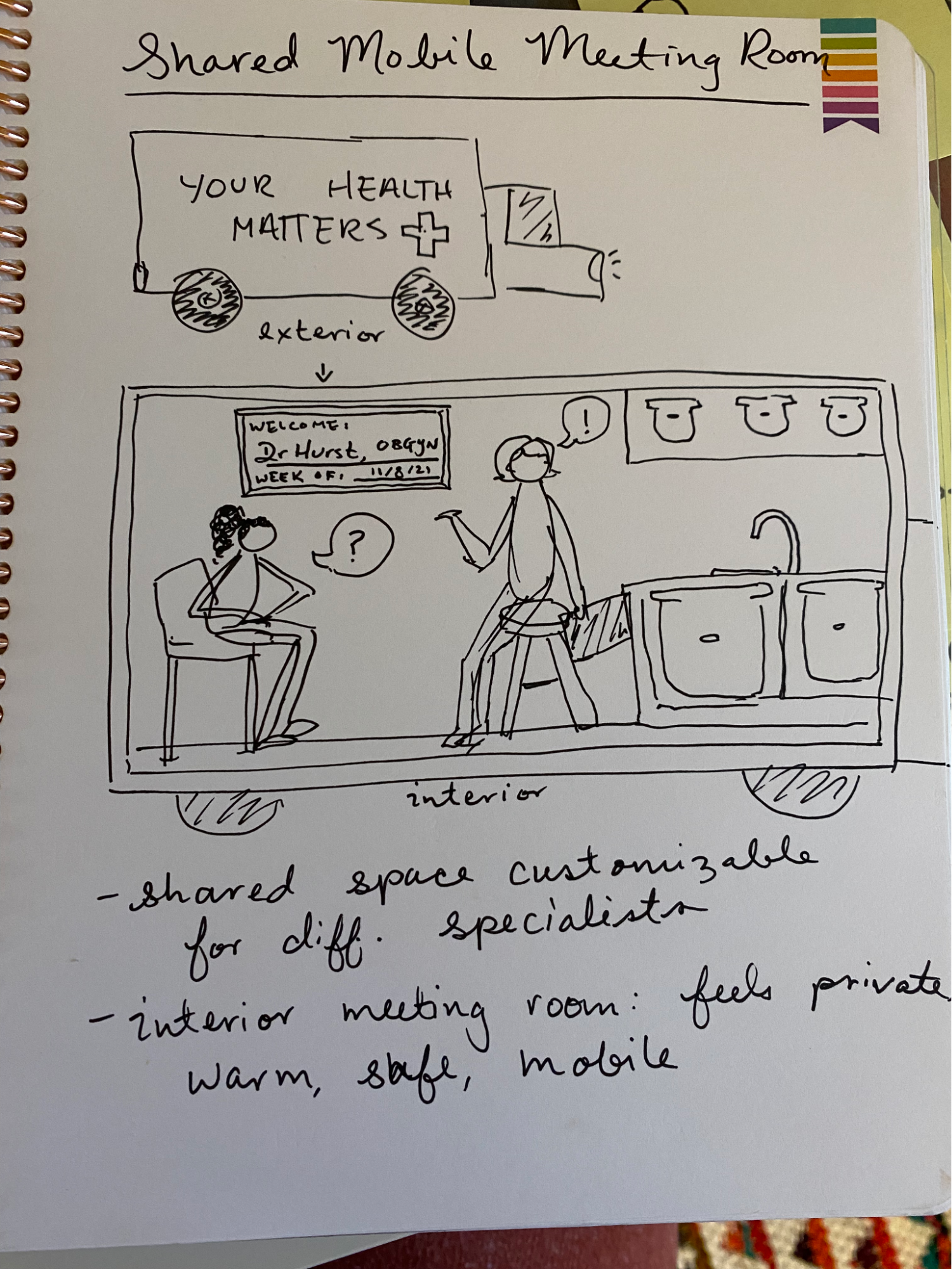 Sketch of shared mobile meeting room