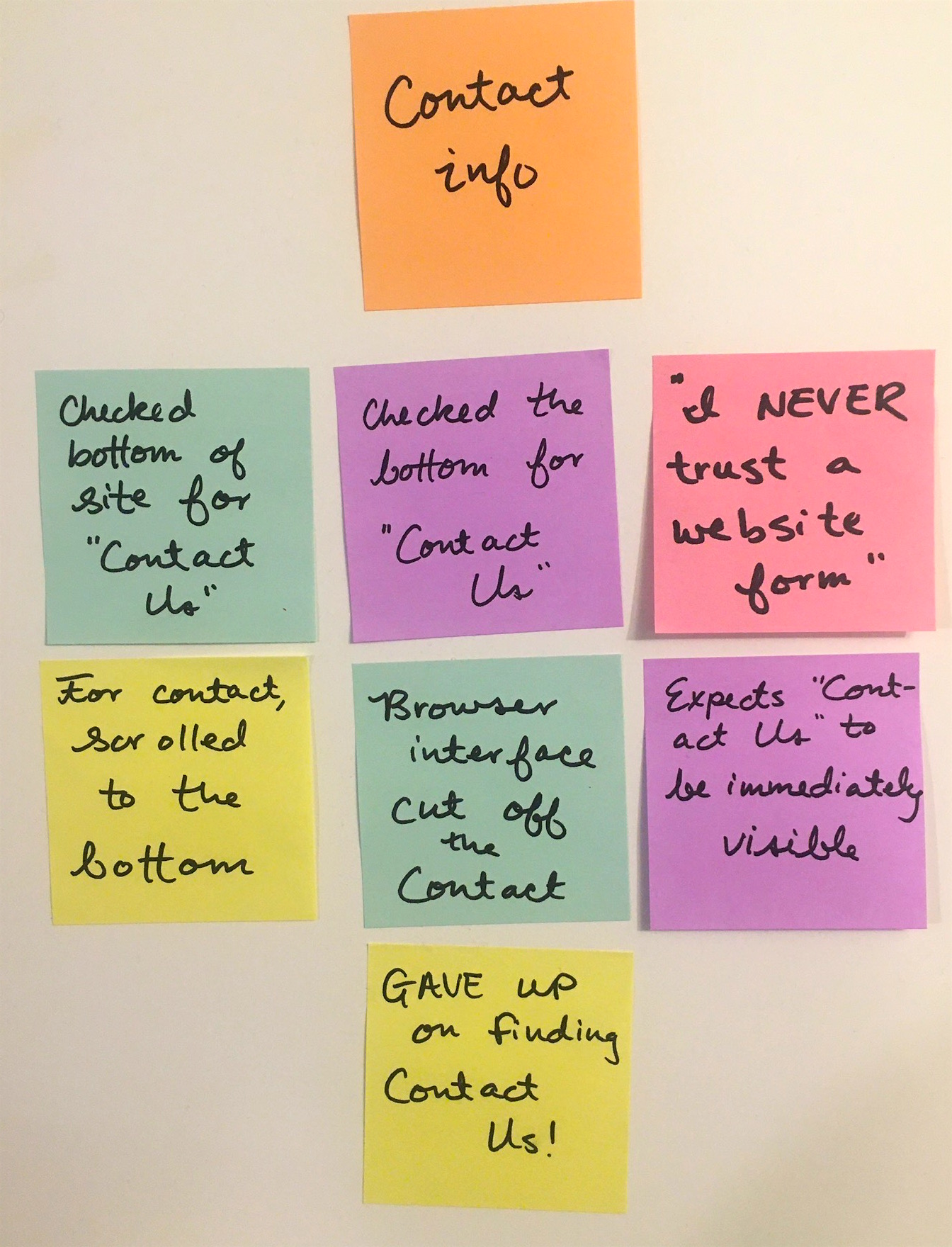 An arrangement of Post-It notes with comments on the site's Contact page.